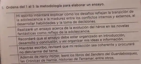 1. Ordena del 1 al 5 la metodología para elaborar un ensayo.
Mi escrito intentará explicar cómo los desafíos reflejan la transición de
la adoles encia a la madurez entre los conflictos internos y externos,al
desarrollar habilidades y la toma de decisiones.
Recordaré que el ensayo debe estar organizado en introducción,
y conclusión, y así organizar mis ideas e información.
Mientras escribo revisaré que mi redacción sea coherente y procuraré
no desviarme del tema.
Además de Harry Potter, leeré los libros del Sendero del Guardabosques,
las Crónicas de Narnia, Historias de Terramar entre otros.