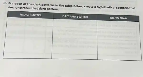 16. For each of the dark patterns in the table below, create a hypothetical scenario that demonstrates that dark pattern.