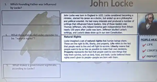 1.Which Founding Father was influenced
by Locke?
square 
square 
What three things did Locke consider to
I. What makes a government Tegitimate,
according to Locke?
John L OC ke
John Locke was born In England In 1632.Locke considered becoming a
minister, started his career as a doctor, but ended up as a philosopher
and political scientist. He had many interests and produced a number of
writings that Influenced future leaders. One of those leaders was
Thomas Jefferson, who helped America gain independence from Britain
nearly 150 years after Locke was born. Jefferson studied Locke's
writings, and Locke's ideas show up in our own Constitution.
Natural Rights
Locke imagined a set of natural rights that human beings share.
These are the right to life, liberty, and property. Life refers to the fact
that people want to live and will fight to survive. Liberty means that
people want to be as free as possible to make their own decisions.
Property represents the fact that people want to own things that
help them survive, such as land, food, and tools. Locke believed these
rights aren't given to people-people are born with them.
as come were
PROPERT