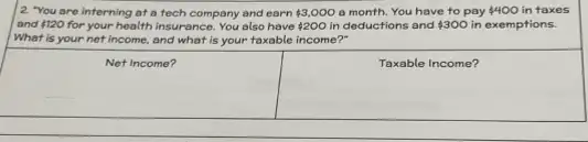 2. "You are interning at a tech company and earn 3,000 a month. You have to pay 400 in taxes
and 120 for your health insurance. You also have 200 in deductions and 300 in exemptions.
What is your net income, and what is your taxable income?"
Net Income?
Taxable Income?