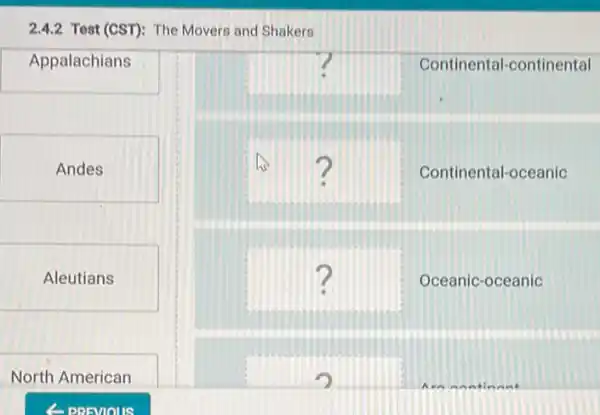 2.4.2 Test (CST): The Movers and Shakers
Appalachians
Andes
Aleutians
North American
C PREVIOUS
square 
Continental -continental
square  Continental-oceanic
square  Oceanic-oceanic ?
square 
A.