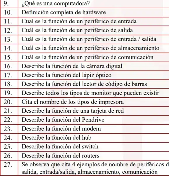 9.
¿Qué es una computadora?
10.
Definición completa de hardware
11.
Cual es la función de un periférico de entrada
12.
Cuál es la función de un periférico de salida
13.
Cuál es la función de un periférico de entrada / salida
14.
Cuál es la función de un periférico de almacenamiento
15.
Cuál es la función de un periférico de comunicación
16.
Describe la función de la cámara digital
17.
Describe la función del lápiz óptico
18.
Describe la función del lector de código de barras
19.
Describe todos los tipos de monitor que pueden existir
20.
Cita el nombre de los tipos de impresora
21.
Describe la función de una tarjeta de red
22.
Describe la función del Pendrive
23.
Describe la función del modem
24.
Describe la función del hub
25.
Describe la función del switch
26.
Describe la función del routers
27.
Se observa que cita 4 ejemplos de nombre de periféricos d
salida, entrada/salida,, almacenamiento , comunicación