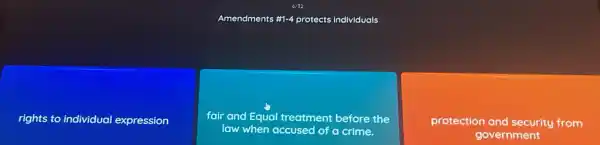 Amendment its #1-4 protects individuals
rights to individual expression
fair and Equal treatment before the
law when accused of a crime.
protection and security from
government