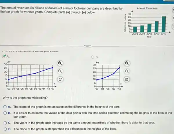 The annual revenues (in billions of dollars) of a major footwear company are described by
the bar graph for various years. Complete parts (a) through (e)below.
A.
B.
Ay
30
Q
25
Q
20
15
10	(1)
5
0
03 :04 706 709 13
Why is the graph not misleading?
A. The slope of the graph is not as steep as the difference in the heights of the bars.
B. It is easier to estimate the values of the data points with the time-series plot than estimating the heights of the bars in the
bar graph.
C. The years in the graph each increase by the same amount,regardless of whether there is data for that year.
D. The slope of the graph is steeper than the difference in the heights of the bars.