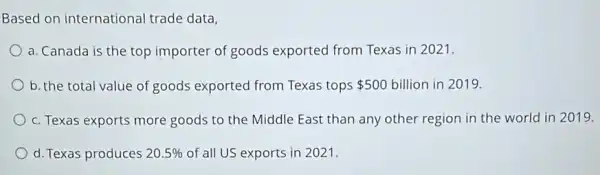 Based on internationa trade data,
a. Canada is the top importer of goods exported from Texas in 2021.
b. the total value of goods exported from Texas tops 500 billion in 2019.
c. Texas exports more goods to the Middle East than any other region in the world in 2019.
d. Texas produces 20.5%  of all US exports in 2021.