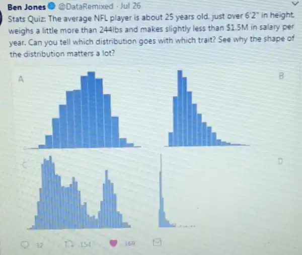 Ben Jones QDataRemixed - Jul 26
Stats Quiz: The average NFL player is about 25 years old, just over 6'2'' in height.
weighs a little more than 244lbs and makes slightly less than 1.5M in salary per
year. Can you tell which distribution goes with which trait? See why the shape of
the distribution matters a lot?
32
17 154
B
D