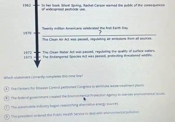 In her book Silent Spring, Rachel Carson warned the public of the consequences
of widespread pestidde use.
Twenty million Americans celebrated the first Earth Day.
__
The Clean Air Act was passed, regulating air emissions from all sources.
The Clean Water Act was passed, regulating the quality of surface waters.
The Endangered Species Act was passed, protecting threatened wildlife.
Which statement correctly completes this time line?
A
The Centers for Disease Control petitioned Congress to eliminate waste treatment plants.
B
The federal government created the Environmental Protection Agency to oversee environmental issues.
C
The automobile industry began researching alternative energy sources.
D
The president ordered the Public Health Service to deal with environmental pollution.