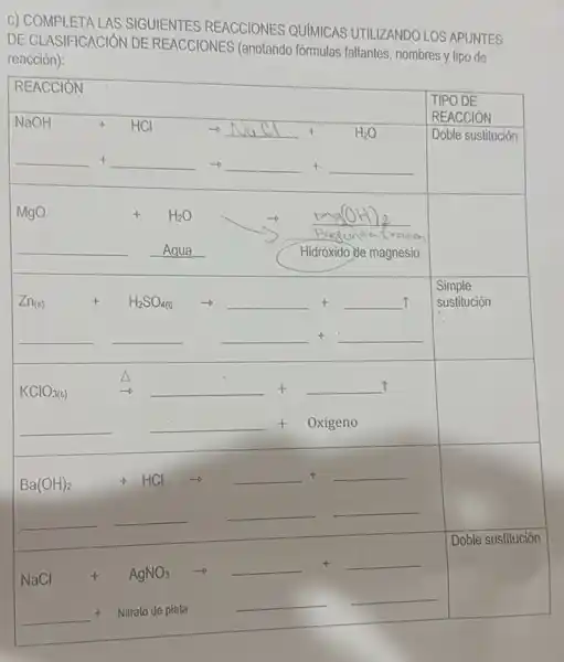 c) COMPLETA LAS SIGUIENTES REACCIONES QUIMICAS UTILIZANDO LOS APUNTES
DE GLASIFICACIÓN DE REACCIONES (anotande formulas fallantes, nombres y tipo de
reacción):
__
__
__
__ T
square 
square 
Doble sustitución
