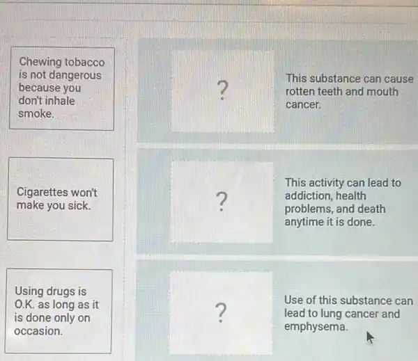 Chewing tobacco
is not dangerous
because you
don't inhale
smoke.
Cigarettes won't
make you sick.
Using drugs is
O.K. as long as it
is done only on
occasion.
square  rotten teeth and mouth
This substance can cause
cancer.
square 
This activity can lead to
addiction, health
problems, and death
anytime it is done.
square 
emphysema.
Use of this substance can
lead to lung cancer and