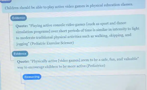 Children should be able to play active video games in physical education classes.
Evidence
Quote: "Playing active console video games [such as sport and dance
simulation programs] over short periods of time is similar in intensity to light
to moderate traditional physical activities such as walking, skipping, and
jogging" (Pediatric Exercise Science)
Quote: "Physically active [video games] seem to be a safe, fun,and valuable"
way to encourage children to be more active (Pediatrics)
Reasoning