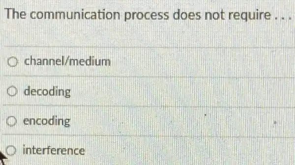 The communication process does not require __
channel/medium
decoding
encoding
interference