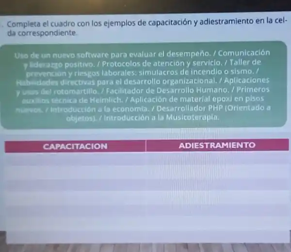 Completa el cuadro con los ejemplos de capacitación y adiestramiento en la cel.
da correspondiente.
Uso de un nuevo software para evaluar el desempeño. /Comunicación
y liderazgo positivo. /Protocolos de atención y servicio. / Taller de
prevencion y riesgos laborales: simulacros de incendio o sismo.
Habilidades directivas para el desarrollo organizacional Aplicaciones
yusos del rotomartillo. /Facilitador de Desarrollo Humano. / Primeros
auxilios técnica de Heimlich. / Aplicación de materlal epoxi en pisos
nuevos. /Introducción a la economia 1 Desarrollador PHP (Orientado a
objetos). / Introducción a la Musicoterapia.
CAPACITACION
ADIEST RAMIENTO