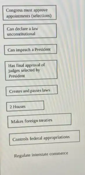 Congress must approve
appointments (selections)
Can declare a law
unconstitutional
Can impeach a President
Has final approval of
judges selected by
President
Creates and passes laws
2 Houses
Makes foreign treaties
Controls federal appropriations
Regulate interstate commerce