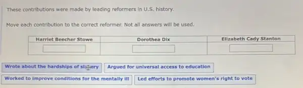 These contributions were made by leading reformers in U.S. history.
Move each contribution to the correct reformer. Not all answers will be used.
square 
square 
square 
Wrote about the hardships of slatiery
Argued for universal access to education
Worked to improve conditions for the mentally ill
Led efforts to promote women's right to vote