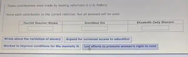 These contributions were made by leading reformers in U.S. history.
Move each contribution to the correct reformer. Not all answers will be used.
square 
square 
square 
Wrote about the hardships of slavery
Argued for universal access to education
Worked I to improve conditions for the mentally ill
Led efforts to promote women's right to vote