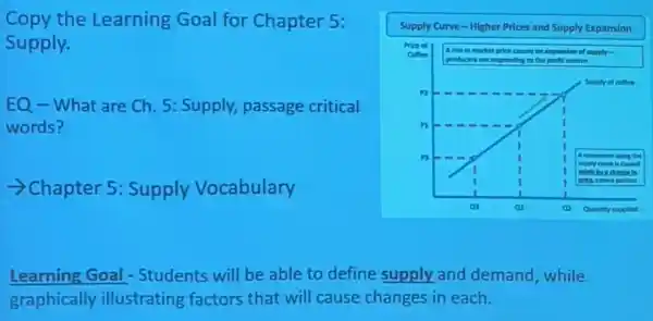 Copy the Learning Goal for Chapter 5: Supply.
EQ - What are Ch. 5: Supply, passage critical words?
 arrow Chapter 5: Supply Vocabulary
Learning Goal - Students will be able to define supply and demand, while graphically illustrating factors that will cause changes in each.