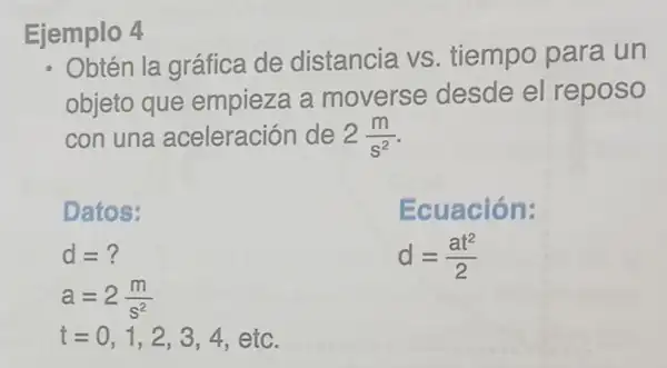 Ejemplo 4
Obtén la gráfica de distancia vs tiempo para un
objeto que empieza a moverse desde el reposo
con una aceleración de 2(m)/(s^2)
Datos:
d=?
a=2(m)/(s^2)
t=0,1,2,3,4, etc
Ecuación:
d=(at^2)/(2)