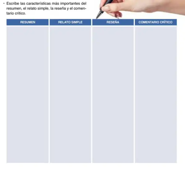 Escribe las características más importantes del
resumen, el relato simple , la reseña y el comen-
tario crítico.
square 
square 
square 
square