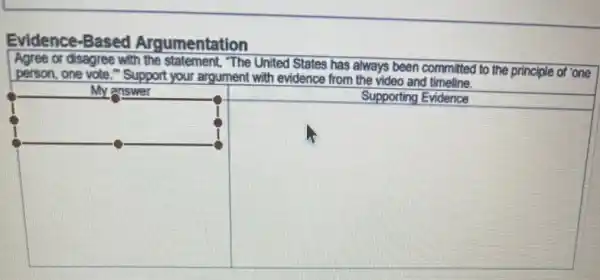 Evidence-Based Argumentation
Agree or disagree with the statement, "The United States has always been committed to the principle of 'one
person, one vote."Support your argument with evidence from the video and timeline.
My answer
Supporting Evidence
square