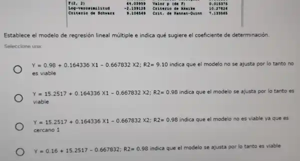 F(2,2)	64.03959 Valor p (de F)	0.015375
Criterio de Schvart 9.106569 Crit. de Hannan-Quinn 7.133565
Log-verceimilitud -2.139128 criterio d. Akaike 10.27826
Establece el modelo de regresión lineal múltiple e indica qué sugiere el coeficiente de determinación.
Seleccione una:
Y=0.98+0.164336times 1-0.667832times 2;R2=9.10 indica que el modelo no se ajusta por lo tanto no
es viable
Y=15.2517+0.164336times 1-0.667832times 2;R2=0.98 indica que el modelo se ajusta por lo tanto es
viable
Y=15.2517+0.164336times 1-0.667832times 2;R2=0.98
indica que el modelo noes viable ya que es
cercano 1
Y=0.16+15.2517-0.667832;R2=0.98
indica que el modelo se ajusta por lo tanto es viable