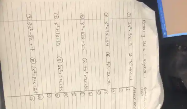 Factoring Quiz : Algebra 1
(1) 2 x^2+3 x-9 
(2) 7 x^2+6 x-1 
Answer Key
(3) x^2+2 x-24 
(4) 3 x^2+12 x-36 
(5)
(5)
(6) 4 x^2+12 x+36 
(7)
(7) x^2-10 x+25 
(8) 6 x^2+37 x+45 
(9) 3 x^2-8 x+4 
(10) 2 x^2+14 x+24