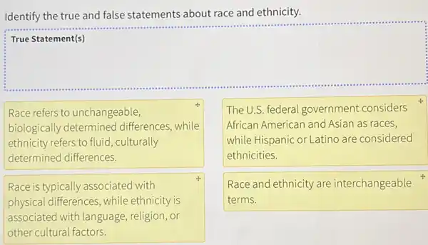 Identify the true and false statements about race and ethnicity.
square 
Race refers to unchangeable,
4.
biologically determined differences, while
ethnicity refers to fluid ,culturally
determined differences.
Race is typically associated with
4.
physical differences while ethnicity is
associated with language, religion, or
other cultural factors.
The U.S. federal government considers
African American and Asian as races,
while Hispanic or Latino are considered
ethnicities.
Race and ethnicity are interchangeable
terms.