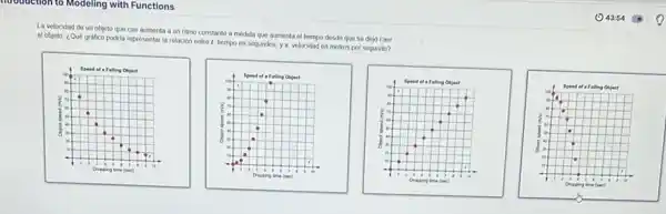 introduction to Modeling with Functions
La velocidad de un objeto que cae aumenta a un nimo constante a medida que aumenta el bempo desde que se dojo caer
el objeto. ¿Quó grafico podria representar la relación entre t, tiempo en segundos, y a, volocidad en metros por segundo?