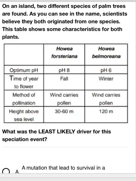 On an island, two different species of palm trees are found. As you can see in the name, scientists believe they both originated from one species. This table shows some characteristics for both plants.

 & }(c)
Howea 
forsteriana
 & 
Howea 
belmoreana
 
 Optimum pH & pH 8 & pH 6 
 
Time of year 
to flower
 & Fall & Winter 
 
Method of 
pollination
 & 
Wind carries 
pollen
 & 
Wind carries 
pollen
 
 
Height above 
sea level
 


What was the LEAST LIKELY driver for this speciation event?
A A mutation that lead to survival in a