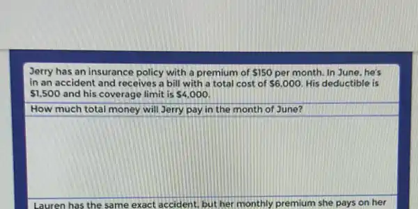 Jerry has an insurance policy with a premium of 150 per month. In June he's
in an accident and receives a bill with a total cost of 6,000 His deductible is
 1,500 and his coverage limit is 4,000
How much total money will Jerry pay in the month of June?
square 
Lauren has the same exact accident, but her monthly premium she pays on her