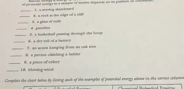 Kineric energy is ener
of potential energy in a sample of matter depends on its position or condition.
__ 1. a moving skateboard
__ 2. a rock at the edge of a cliff
__ 3. a glass of milk
__ 4. gasoline
__ 5. a basketball passing through the hoop
__ 6. a dry cell of a battery
__ 7. an acorn hanging from an oak tree
__ 8. a person climbing a ladder
__ 9. a piece of celery
__ 10. blowing wind
Complete the chart below by listing each of the examples of potential energy above in the correct column