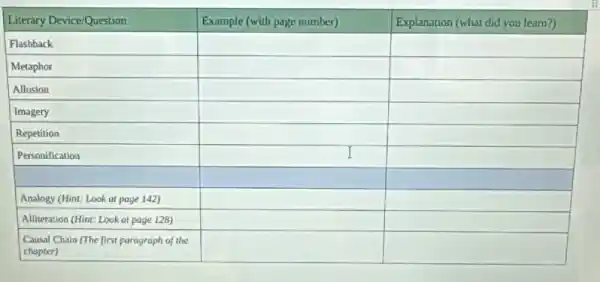 Literary Device/Question & Example (with page number) & Explanation (what did you leam?) 
 Flashback & & 
 Metaphor & & 
 Allusion & & 
 Imagery & & 
 Repetition & & 
 Personification & & 
 Analogy (Hint: Look at page 142) & & 
 Alliteration (Hint: Look at page 128) & & 
 }(l)
Causal Chain (The first paragraph of the 
chapter)
 & &