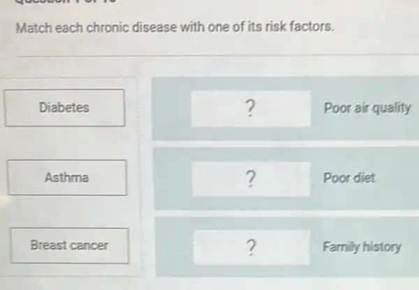 Match each chronic disease with one of its risk factors.
Diabetes
Asthma
Breast cancer
square  Poor air quality !
square  Poor diet ?
square  Family history ?