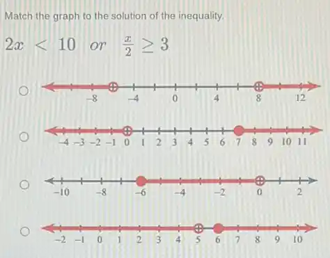 Match the graph to the solution of the inequality.
2xlt 10 or (x)/(2)geqslant 3
o
o