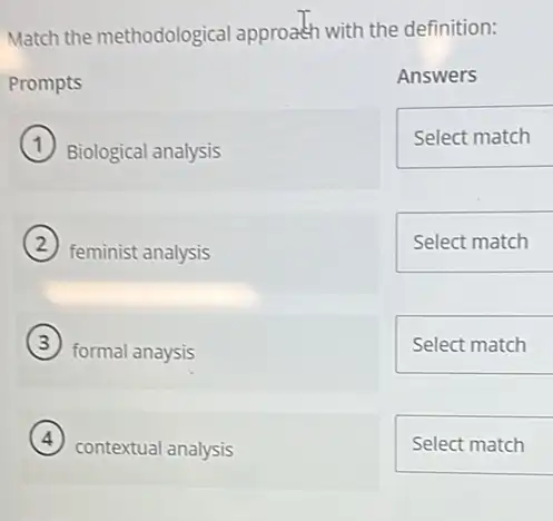 Match the methodological approach with the definition:
Prompts
Answers
Select match
Select match
Select match
Select match
Biological analysis
feminist analysis
formal anaysis
contextual analysis