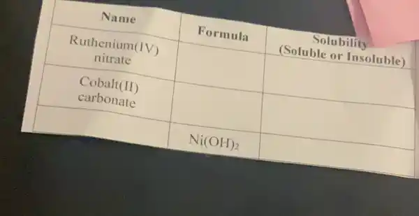 Name & Formula & }(c)
Solubility 
(Soluble or Insoluble)
 
 
Ruthenium(IV) 
nitrate
 & & 
 
Cobalt(II) 
carbonate
 & & 
 & mathrm(Ni)(mathrm(OH))_(2) &