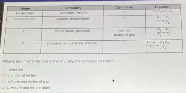 Name & Variables & Constants & Equation 
 Boyle's law & pressure, volume & ? & P_(1) V_(1)-P_(2) V_(2) 
 Charles's law & volume, temperature & ? & (V_(1))/(T_(1))-(V_(2))/(T_(2)) 
 ? & temperature, pressure & 
volume, 
moles of gas
 
 ? & pressure, temperature, volume & ? & (P_(1) V_(1))/(T_(1))-(P_(2) V_(2))/(T_(2)) 


What is assumed to be constant when using the combined gas law?
pressure
number of moles
volume and moles of gas
pressure and temperature