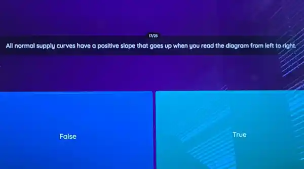 All normal supply curves have a positive slope that goes up when you read the diagram from left to right.
False