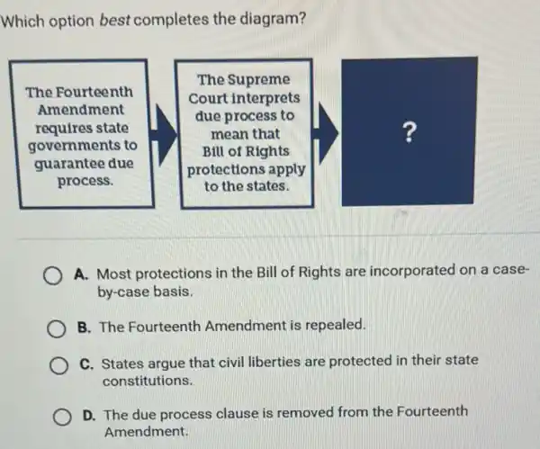 Which option best completes the diagram?
A. Most protections in the Bill of Rights are incorporated on a case by-case basis.
B. The Fourteenth Amendment is repealed.
C. States argue that civil liberties are protected in their state constitutions.
D. The due process clause is removed from the Fourteenth Amendment.