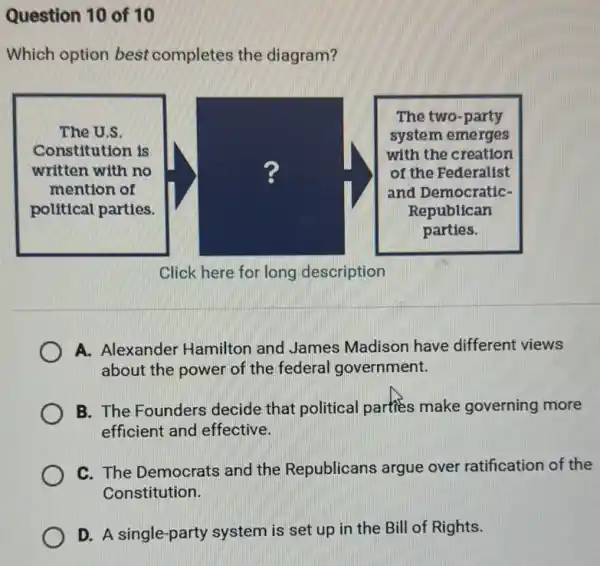 Which option best completes the diagram?
Click here for long description
A. Alexander Hamilton and James Madison have different views about the power of the federal government.
B. The Founders decide that political parties make governing mo efficient and effective.
C. The Democrats and the Republicans argue over ratification of Constitution.
D. A single-party system is set up in the Bill of Rights.