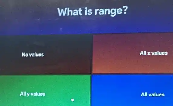 What is range?
No values
Allx values
Allyvalues
All values