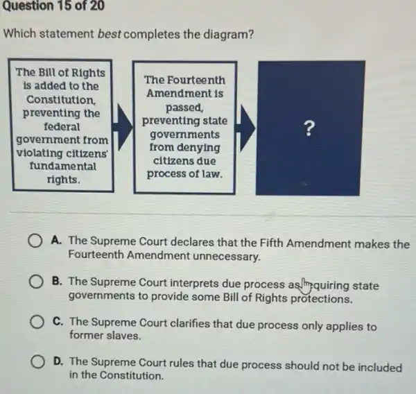 Which statement best completes the diagram?
A. The Supreme Court declares that the Fifth Amendment makes th Fourteenth Amendment unnecessary.
B. The Supreme Court interprets due process as square quiring state governments to provide some Bill of Rights protections.
C. The Supreme Court clarifies that due process only applies to former slaves.
D. The Supreme Court rules that due process should not be included in the Constitution.