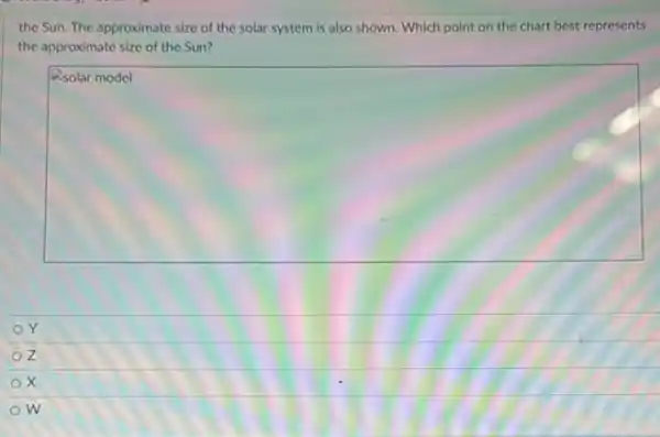 the Sun. The approximate size of the solar system is also shown Which point on the chart best represents
the approximate size of the Sun?
square 
Y
x
w