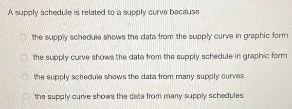 A supply schedule is related to a supply curve because
the supply schedule shows the data from the supply curve in graphic form
D the supply curve shows the data from the supply schedule in graphic form
D the supply schedule shows the data from many supply curves
the supply curve shows the data from many supply schedules