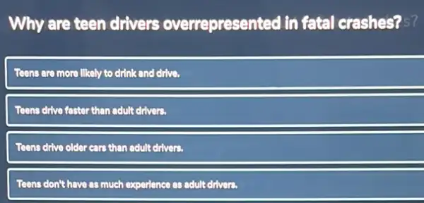 Why are teen drivers overrepresented in fatal crashes? 5?
Teens are more likely to drink and drive.
Teens drive faster than adult drivers.
Teens drive older cars than adult drivers.
Teens don't have as much experience as adult drivers.