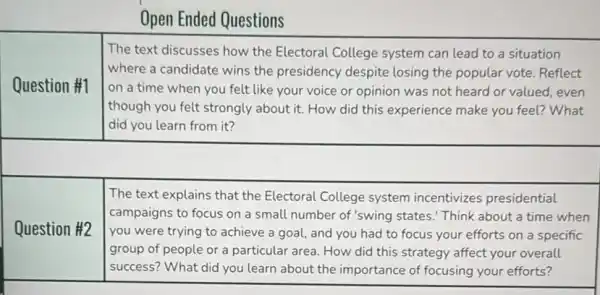 The text discusses how the Electoral College system can lead to a situation
where a candidate wins the presidency despite losing the popular vote Reflect
Question #1 on a time when you felt like your voice or opinion was not heard or valued even
though you felt strongly about it. How did this experience make you feel? What
did you learn from it?
The text explains that the Electoral College system incentivizes presidential
campaigns to focus on a small number of "swing states." Think about a time when
Question #2
you were trying to achieve a goal, and you had to focus your efforts on a specific
group of people or a particular area. How did this strategy affect your overall
success? What did you learn about the importance of focusing your efforts?