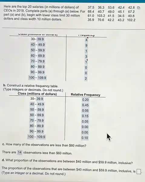 Here are the top 20 salaries (in millions of dollars) of CEOs in 2018. Complete parts (a) through (e) below. For part (a) and (b), begin with lower class limit 30 million dollars and class width 10 million dollars.

37.5 & 36.3 & 53.6 & 42.4 & 42.8 
68.4 & 40.7 & 49.0 & 45.1 & 67.2 
61.0 & 103.2 & 41.5 & 34.5 & 40.8 
35.9 & 70.6 & 42.2 & 43.2 & 102.2

b. Construct a relative frequency table.
(Type integers or decimals. Do not round.)

 Class (millions of dollars) & Relative Frequency 
 30-39.9 & 0.20 
 40-49.9 & 0.45 
 50-59.9 & 0.05 
 60-69.9 & 0.15 
 70-79.9 & 0.05 
 80-89.9 & 0.00 
 90-99.9 & 0.00 
 100-109.9 & 0.10

c. How many of the observations are less than  60 million?
There are 14 observations less than  60 million.
d. What proportion of the observations are between  40 million and  59.9 million, inclusive?
The proportion of the observations that are between  40 million and  59.9 million, inclusive, is square . (Type an integer or a decimal. Do not round.)