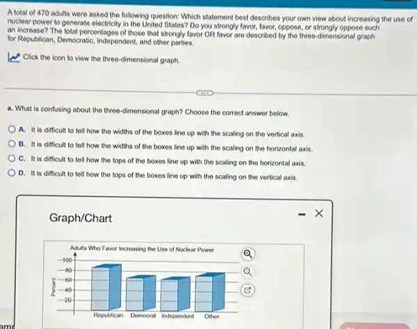 A total of 470 adults were asked the following question: Which statement best describes your own view about increasing the use of
nuclear power to generate electricity in the United States?Do you strongly favor favor, oppose, or strongly oppose such
an increase? The total percentages of those that strongly favor OR favor are doscribed by the throo-dimensional graph
for Republican, Democratic, Indopendent,and other parties.
Click the icon to view the three-dimensiona graph.
a. What is confusing about the three-dimensional graph? Choose the correct answer below.
A. It is difficult to tell how the widths of the boxes line up with the scaling on the vertical axis.
B. It is difficult to tell how the widths of the boxes line up with the scaling on the horizontal axis.
C. It is difficult to tell how the tops of the boxes line up with the scaling on the horizontal axis.
D. It is difficult to tell how the tops of the boxes line up with the scaling on the vertical axis.
Graph/Chart