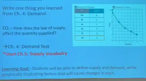 Write one thing you learned from Ch. 4: Demand.
EQ - How does the law of supply affect the quantity supplied?
 arrow Ch. 4: Demand Test
Start Ch.5: Supply Vocabulry
Learning Goal - Students will be able to define supply and demand, while graphically illustrating factors that will cause changes in each.