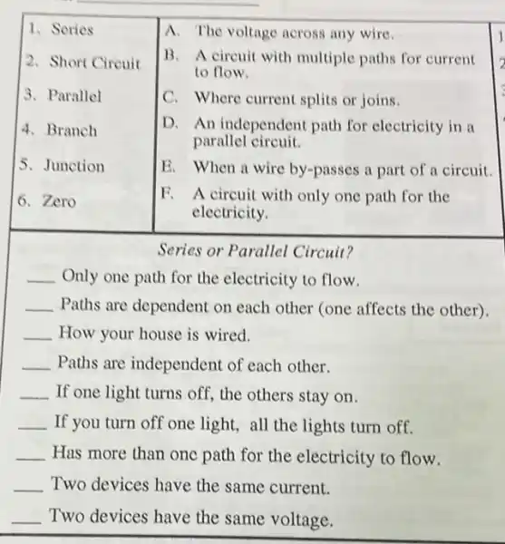 1. Series
2. Short Circuit
3. Parallel
4. Branch
5. Junction
6. Zero
A. The voltage across any wire.
B. A circuit with multiple paths for current
to flow.
C. Where current splits or joins.
D. An independent path for electricity in a
parallel circuit.
E. When a wire by-passes a part of a circuit
F. A circuit with only one path for the
electricity.
Series or Parallel Circuit?
__ Only one path for the electricity to flow.
__ Paths are dependent on each other (one affects the other).
__ How your house is wired.
__ Paths are independent of each other.
__ If one light turns off, the others stay on.
__ If you turn off one light, all the lights turn off.
__ Has more than one path for the electricity to flow.
__ Two devices have the same current.
__ Two devices have the same voltage.