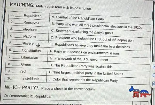 MATCHING: Match each term with its description.

 1. Republican & A. Symbol of the Republican Party 
 2. Roosevelt & B. Party who won all three presidential elections in the 1920 s 
 3. elephant & C. Statement explaining the party's goals 
 4. platform & D. President who helped the U.S. out of the depression 
 5. slavery & E. Republicans believe they make the best decisions 
 6. Constitution & F. Party who focuses on environmental issues 
 7. Libertarian & G. Framework of the U.S. government 
 8. Green & H. The Republican Party was against this 
 9. red & I. Third largest political party in the United States 
 10. individuals & J. Color that represents the Republican Party 


WHICH PARTY?: Place a check in the correct column.
D: Democratic; R: Republican